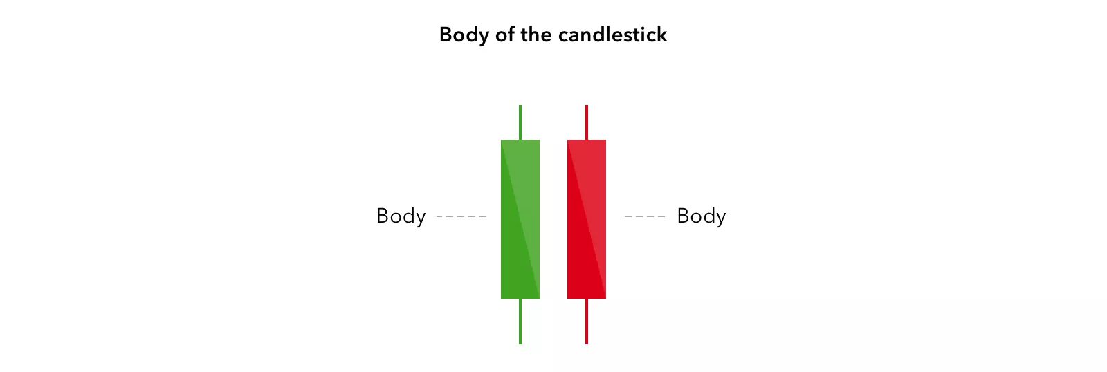 Body of the candlestick
